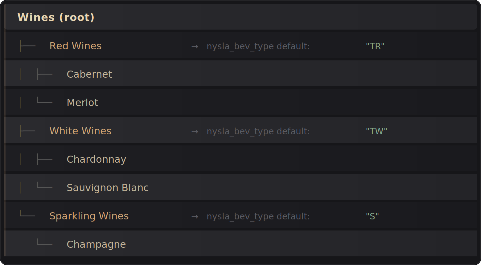NYSLA Attribute Defaults